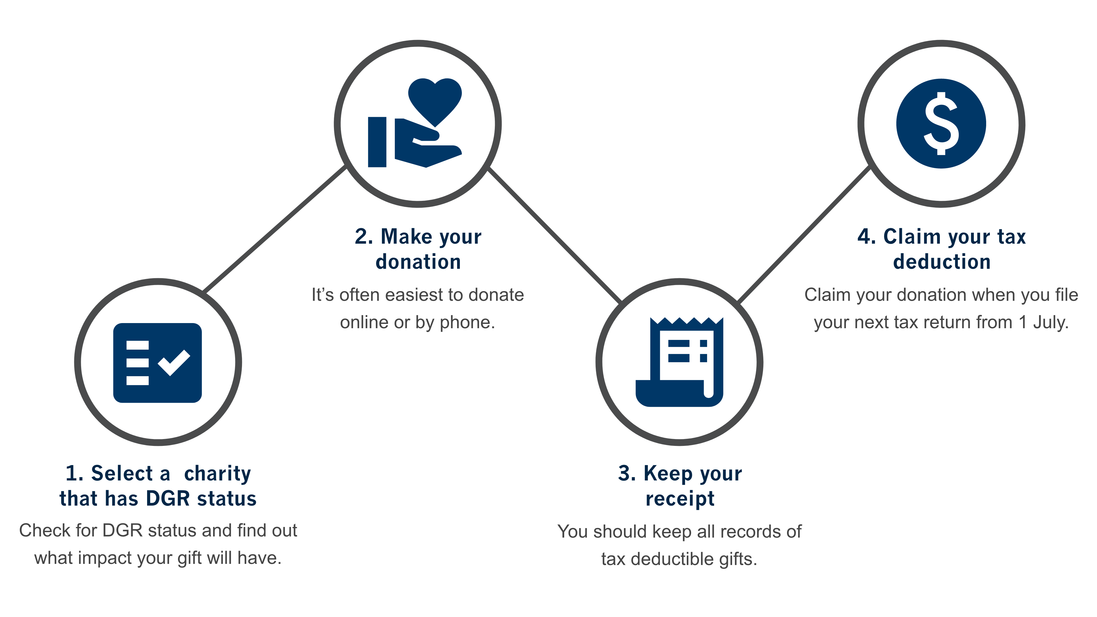 Tax Deductible Donations  Reduce Your Income Tax  Charity Tax Calculator