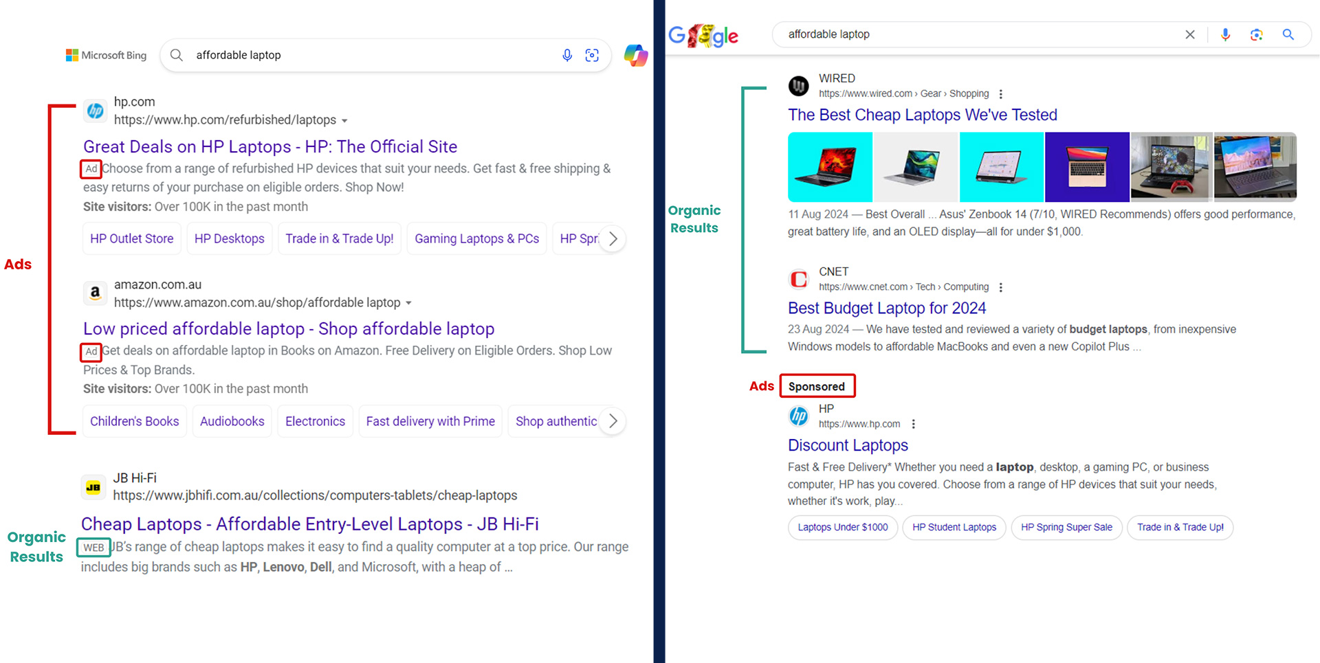 Screenshots of Google and Bing search results with sponsored results highlighted