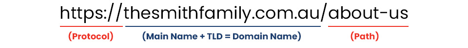 how to read urls using The Smith Family website as an example