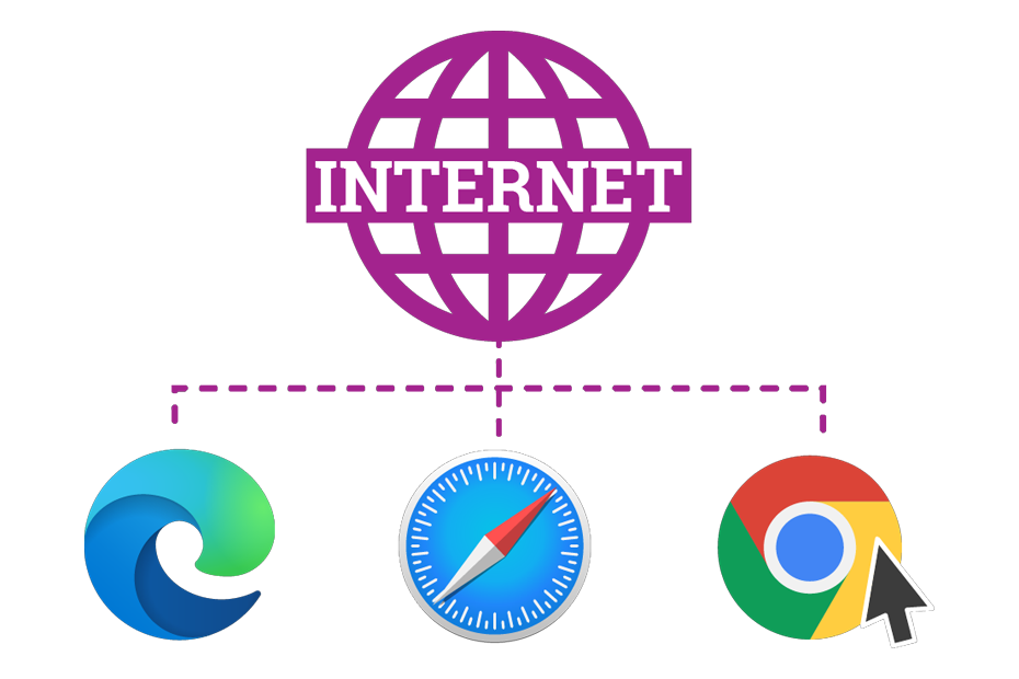 Graphic showing how browsers allow connection to the internet